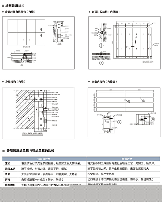 鋁合金墻板